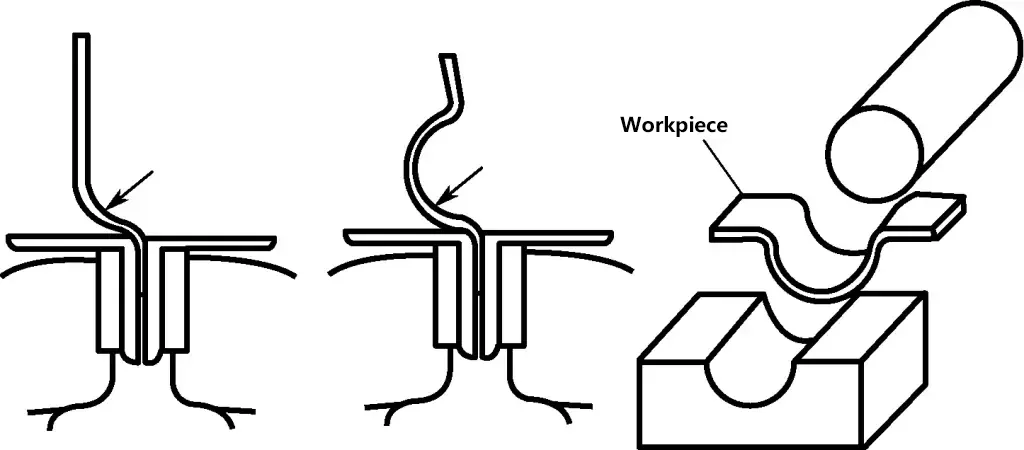 Figura 37 Pasos de la operación de doblado de piezas en forma de arco