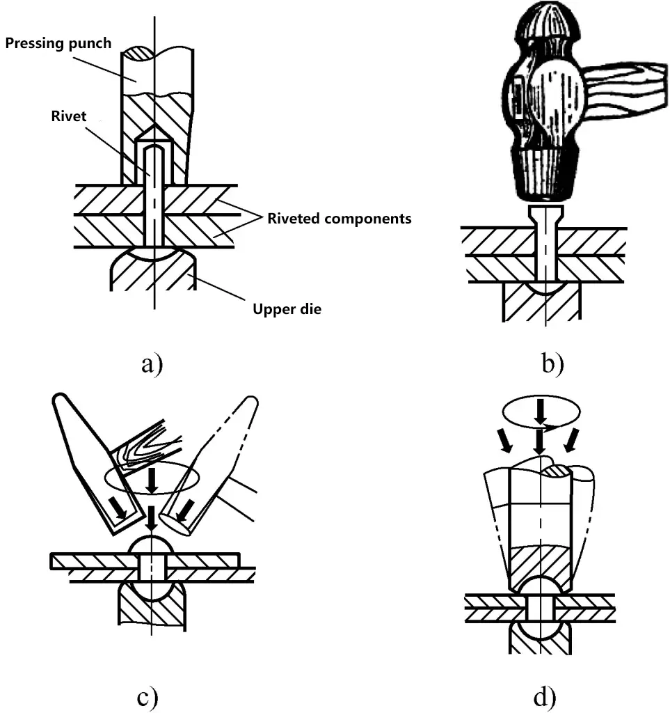 Figura 7 Proceso de remachado de remaches de cabeza semicircular