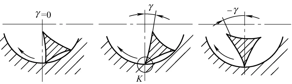 Figura 9 Ángulo de corte del rascador curvo