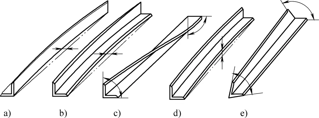 Figura 11 Deformaciones de piezas angulares de acero dobladas