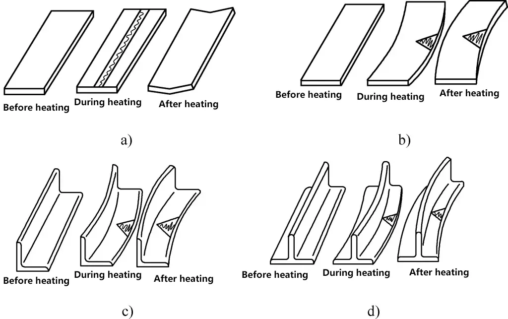 Figura 1 Deformación del acero conformado durante el calentamiento