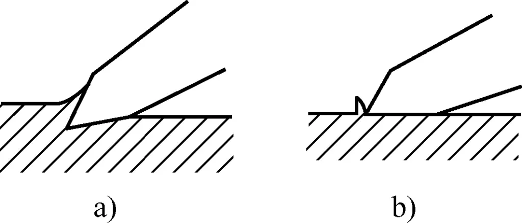 Figure 6 Relation entre l'angle arrière du ciseau et la pièce pendant le burinage