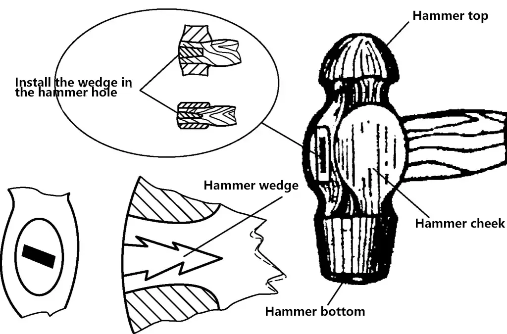 Figure 8 Schéma simple de l'installation du marteau