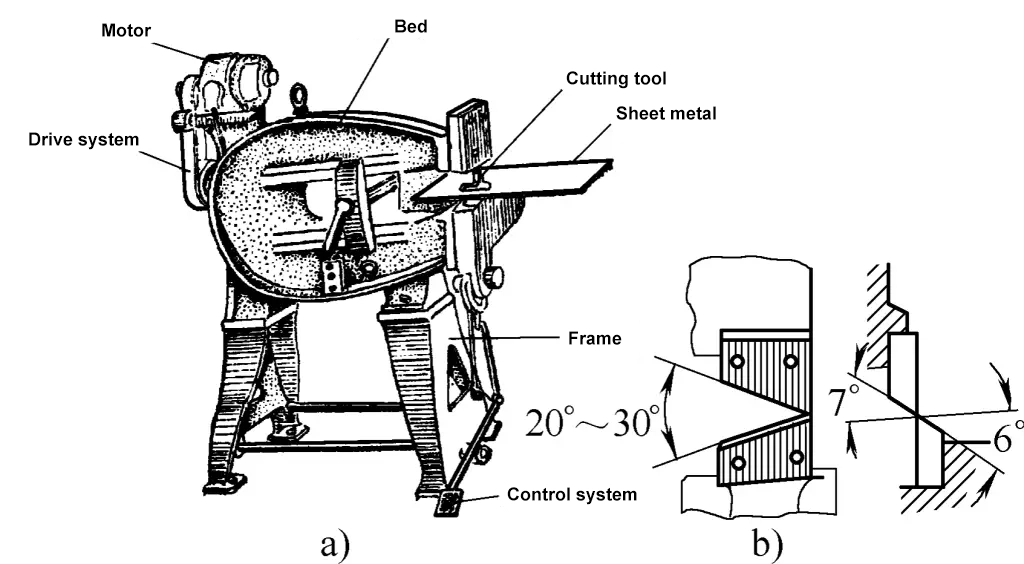 Figura 24 Cizalla vibratoria