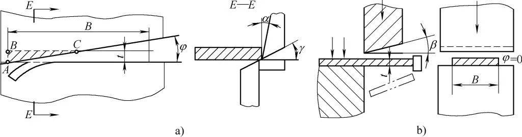 Figura 26 Formas de cizallamiento