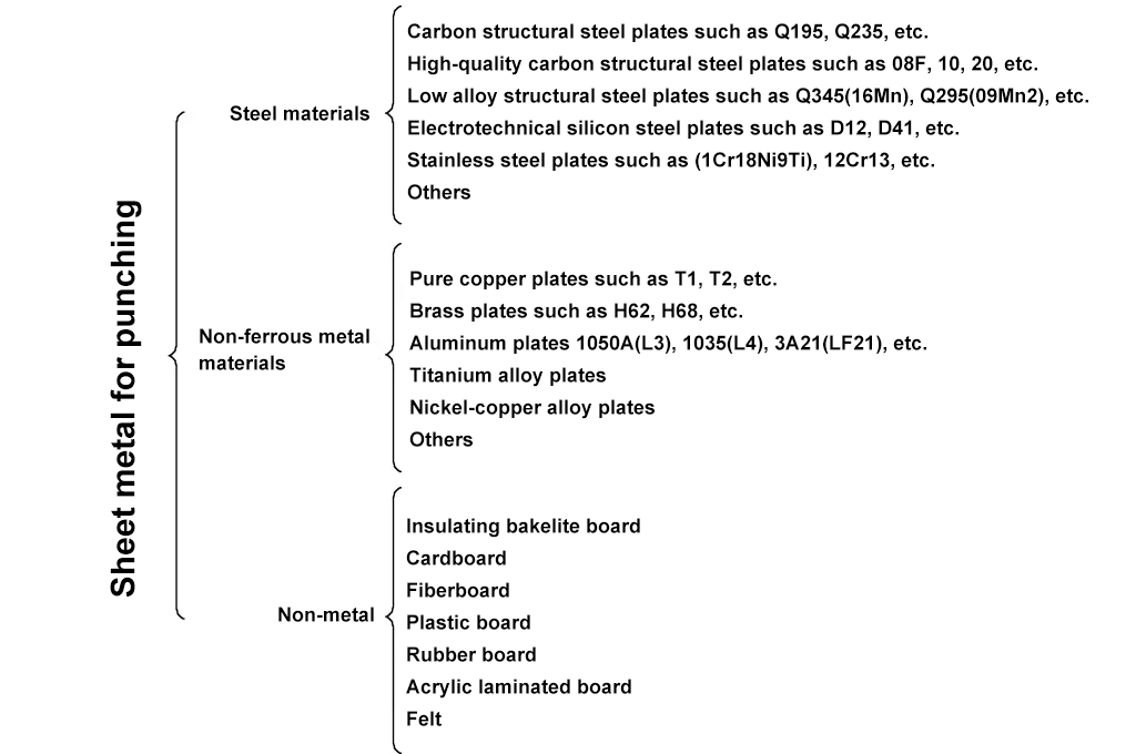 Fig. 36 Materiales habituales para el cegado