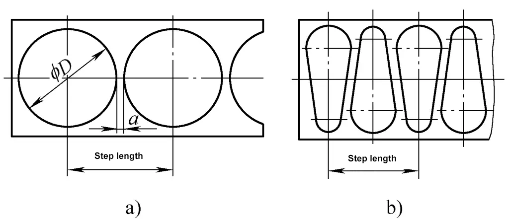 Figura 42 Determinación de la distancia de paso