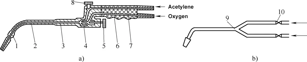 Figura 53 Principio de construcción del soplete de corte