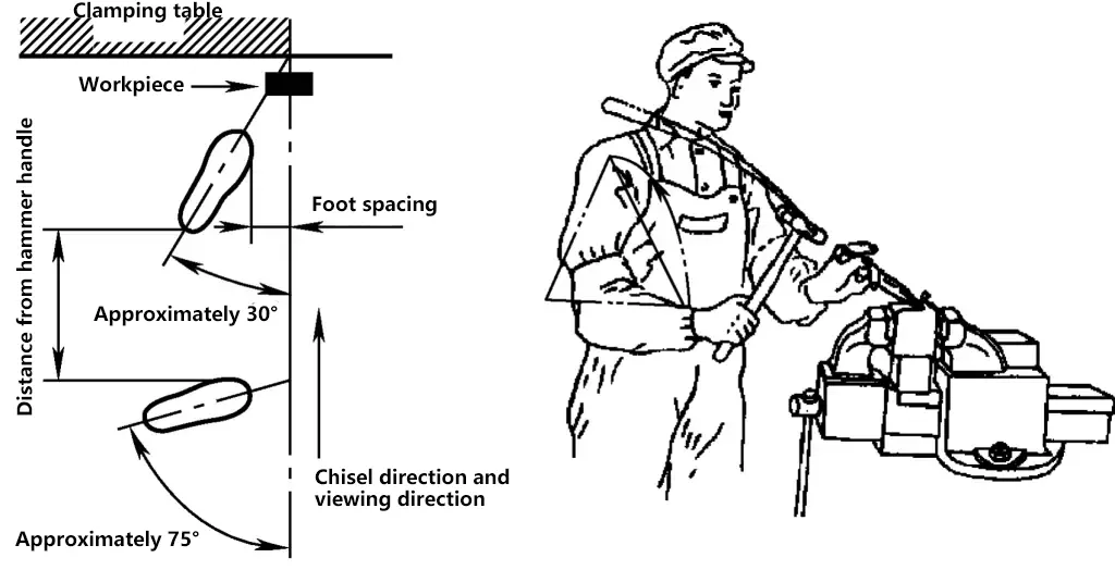 Figure 15 Posture de ciselage