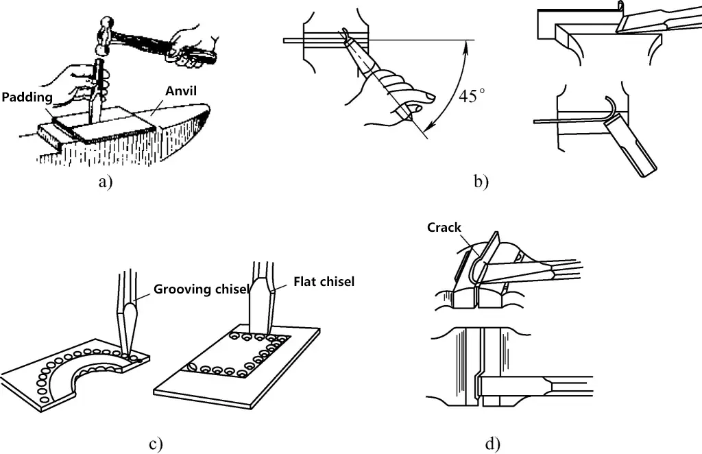 Figure 21 Méthodes de découpe des tôles minces