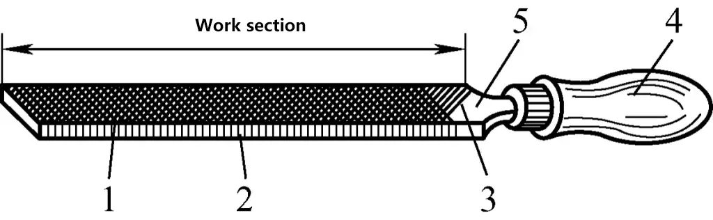 Figura 1 Estructura de archivos