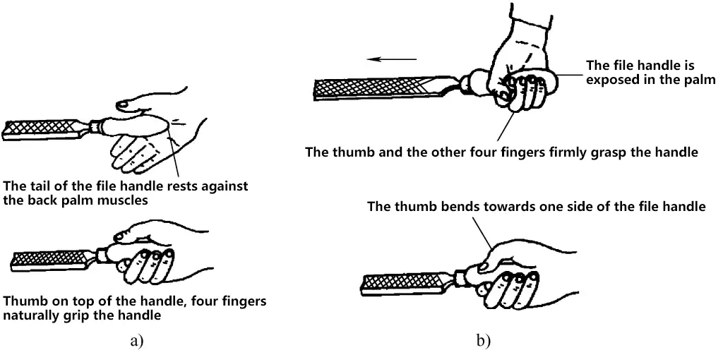 Figura 18 Método de agarre del mango de la lima con la mano derecha