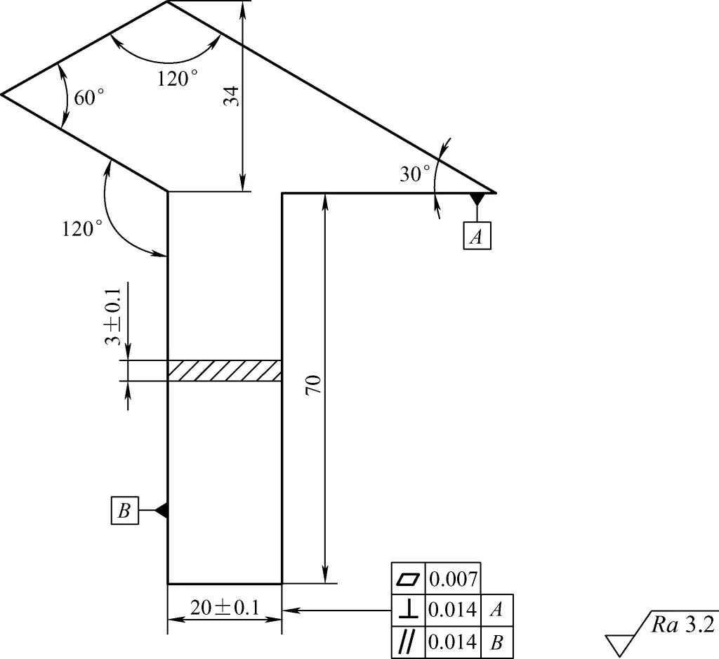 Figura 26 Plantilla angular