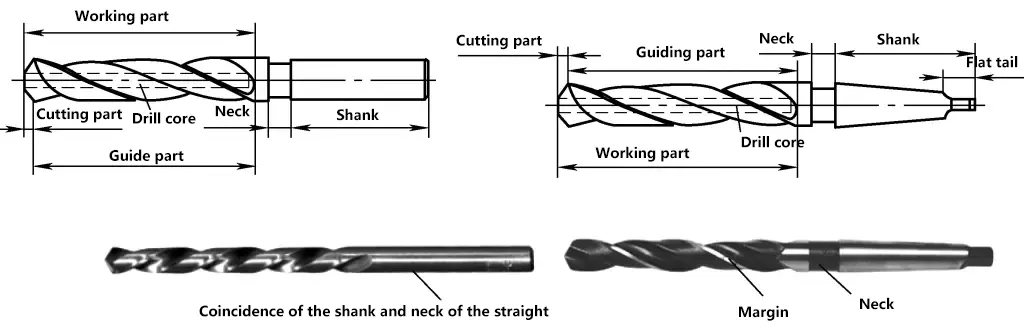 Figura 2 Nombres de las piezas de la broca
