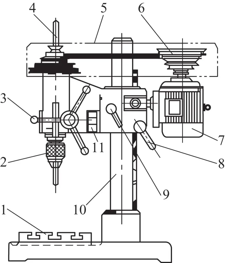 Figura 11 Estructura de un taladro de banco