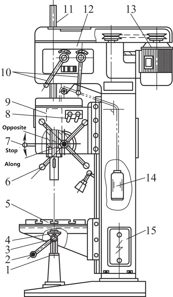 Figura 12 Estructura del taladro de suelo