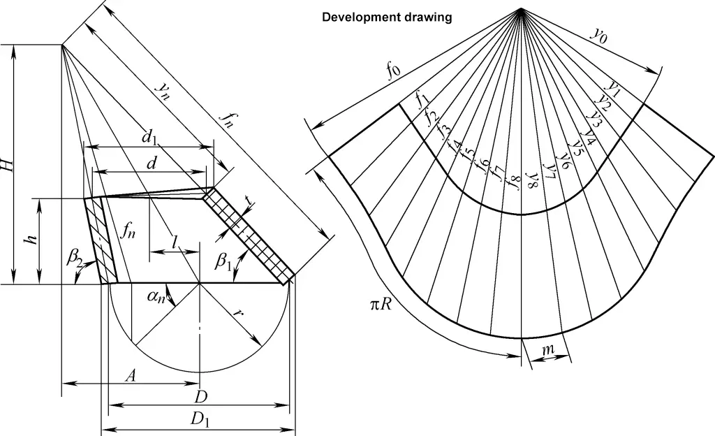 Figura 4 Desarrollo del cono circular recto oblicuo