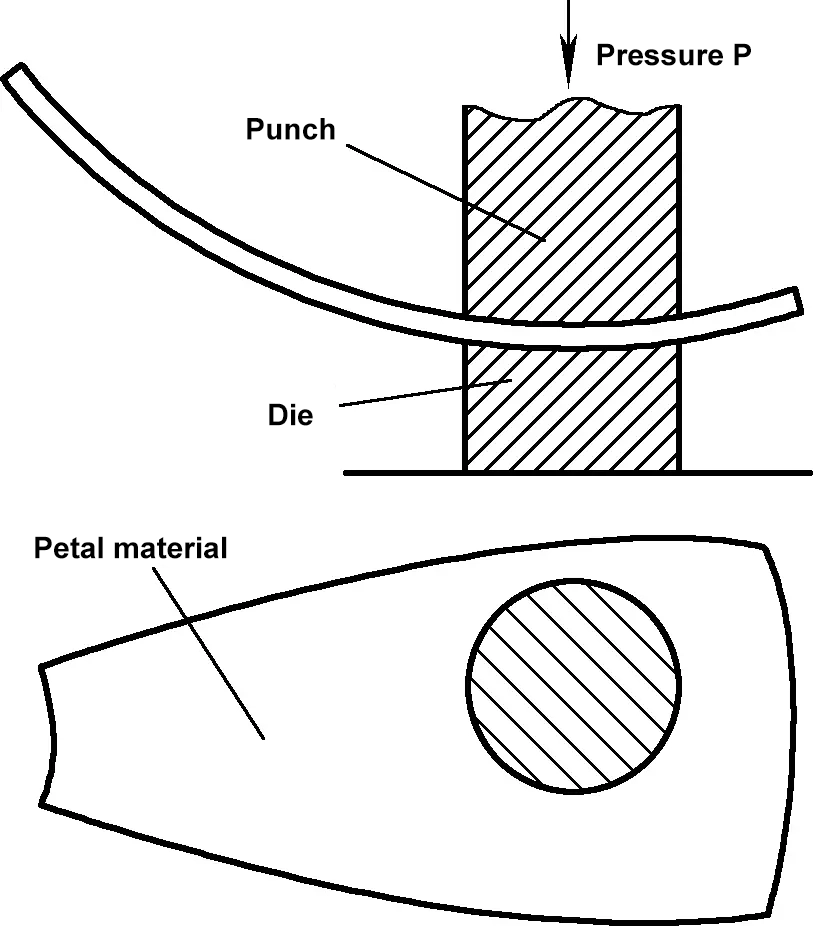 Figure 9 Spherical petal point pressing