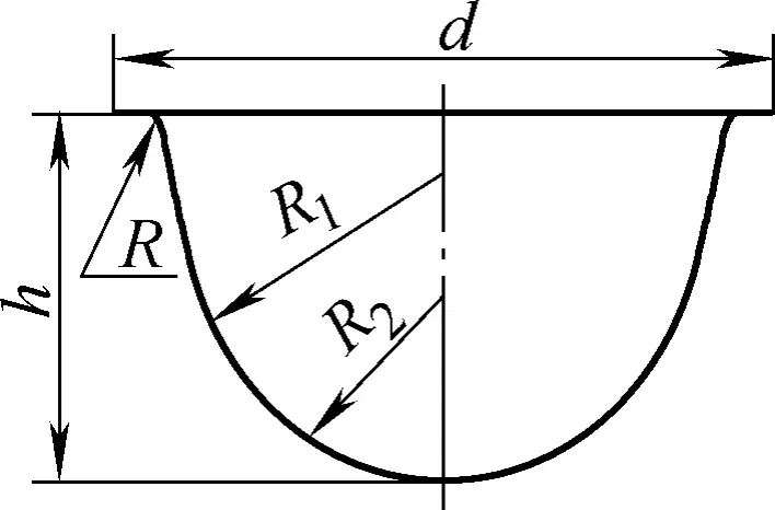 Figure 12 Parabolic Shaped Part Structure