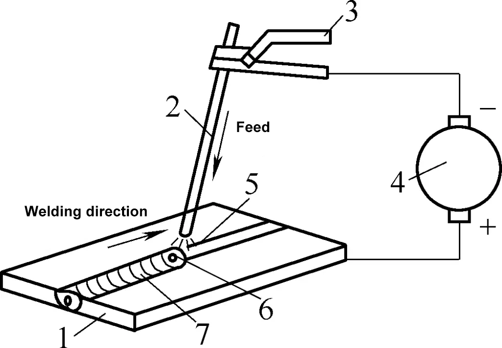 Figura 1 Proceso manual de soldadura por arco metálico