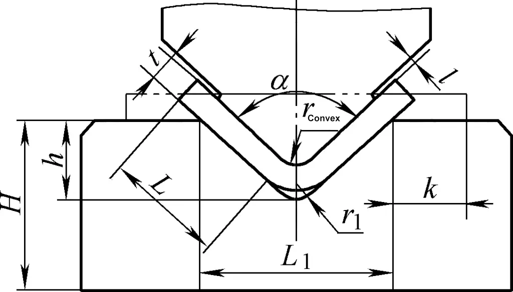 Рисунок 5 Схематическое изображение конструкции V-образного штампа для гибки деталей