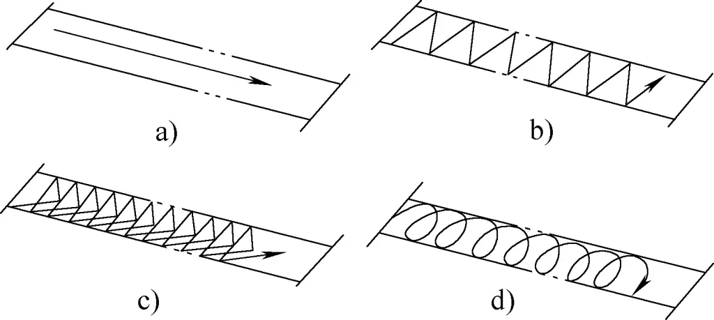 Figura 16 Diagrama esquemático de los métodos de manipulación de electrodos