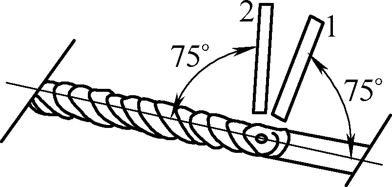 Figura 18 Diagrama esquemático del método de acabado hacia atrás