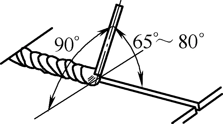 Figura 19 Diagrama esquemático del ángulo del electrodo durante la soldadura plana