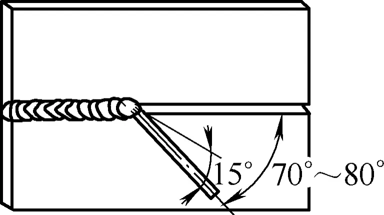 Figura 22 Diagrama esquemático del ángulo del electrodo durante la soldadura horizontal