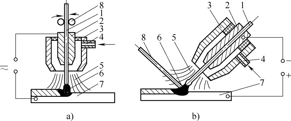 Figura 35 Diagrama esquemático de la soldadura por arco de argón