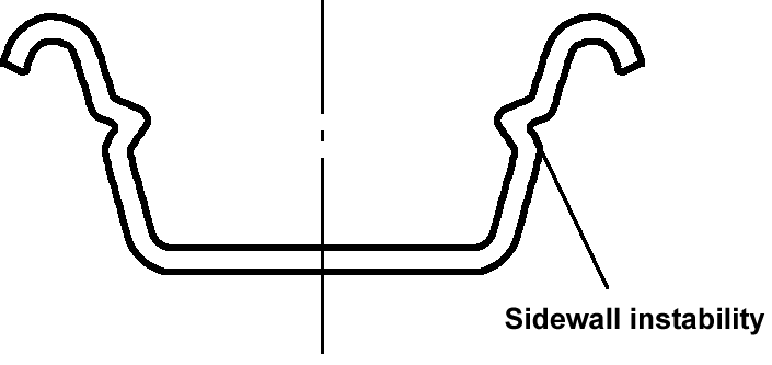 Нестабильность боковых стенок
