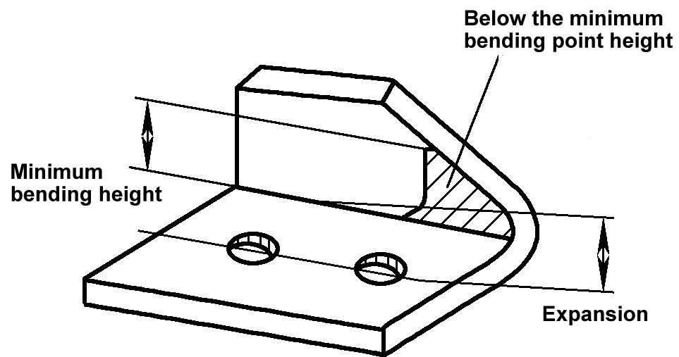 Расширение ниже минимальной высоты изгиба