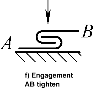 f) Apriete EngagementAB