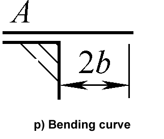 p) Curva de flexión