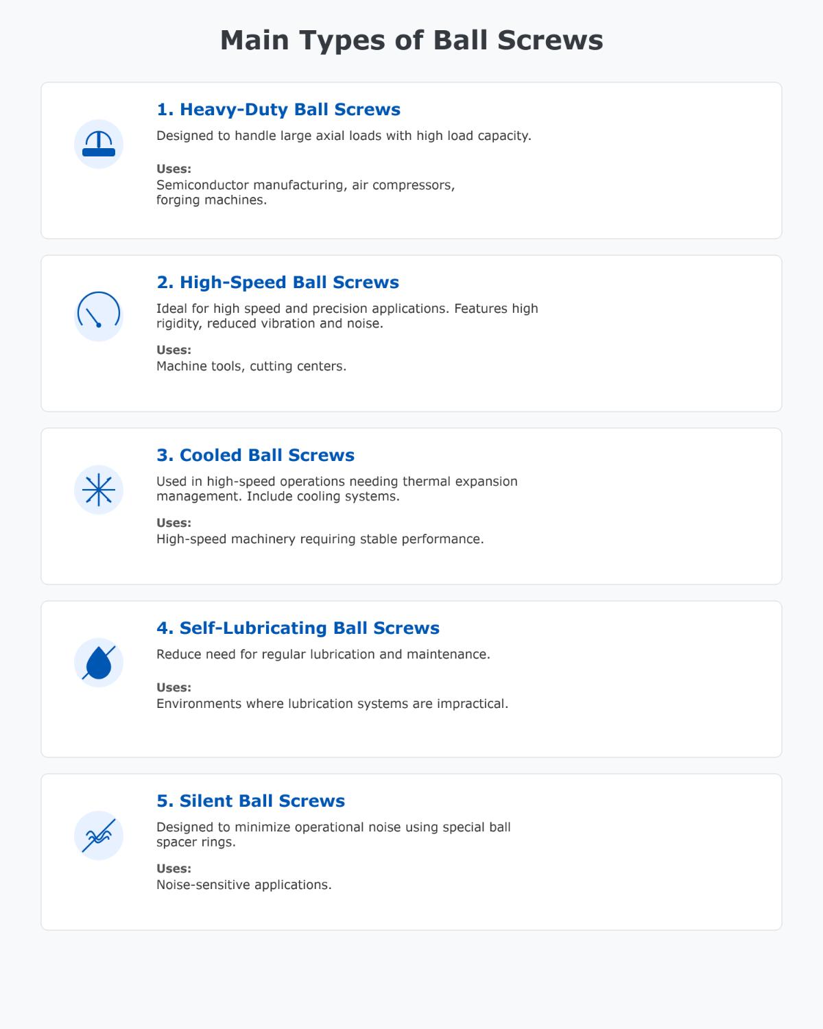 A Beginner's Guide to Types of Ball Screws and Their Uses
