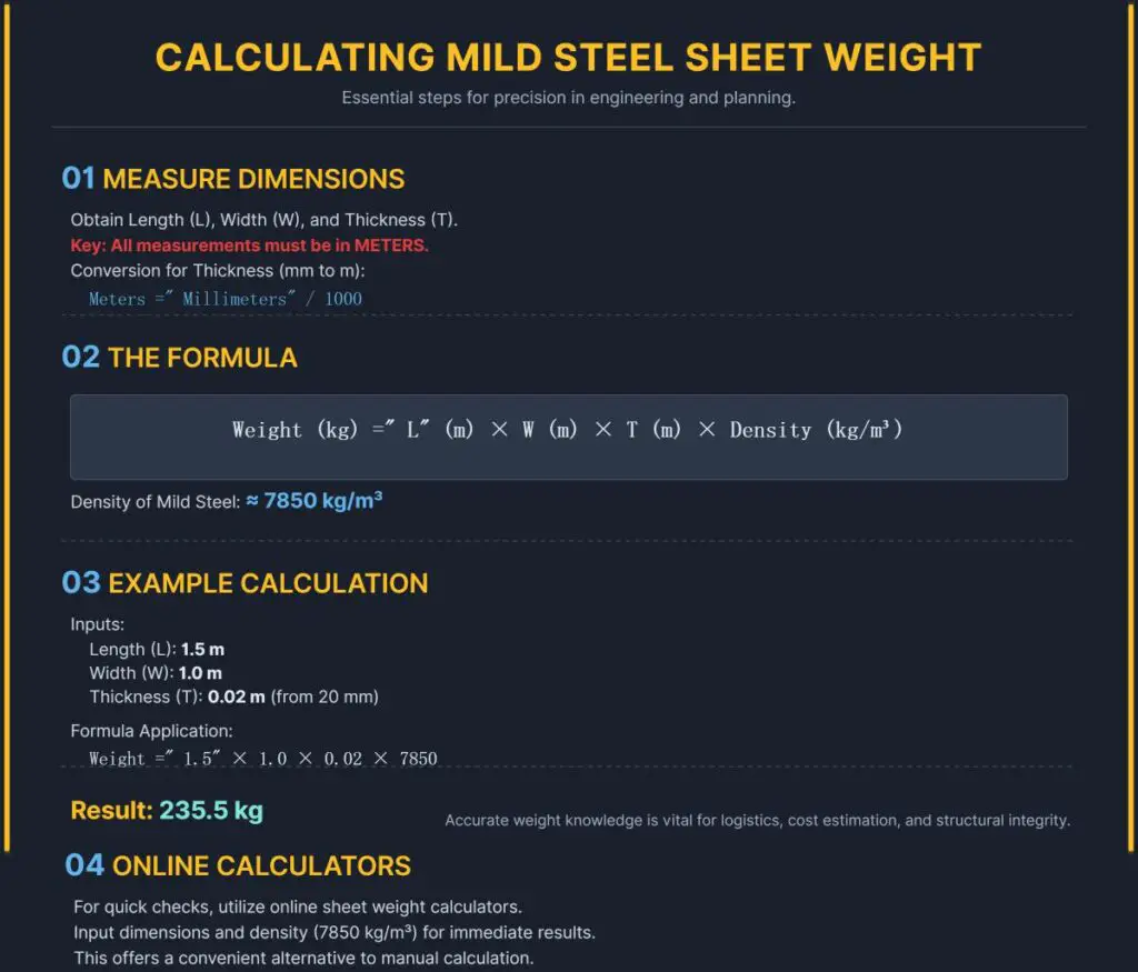 Guía completa para calcular el peso de una chapa de acero dulce