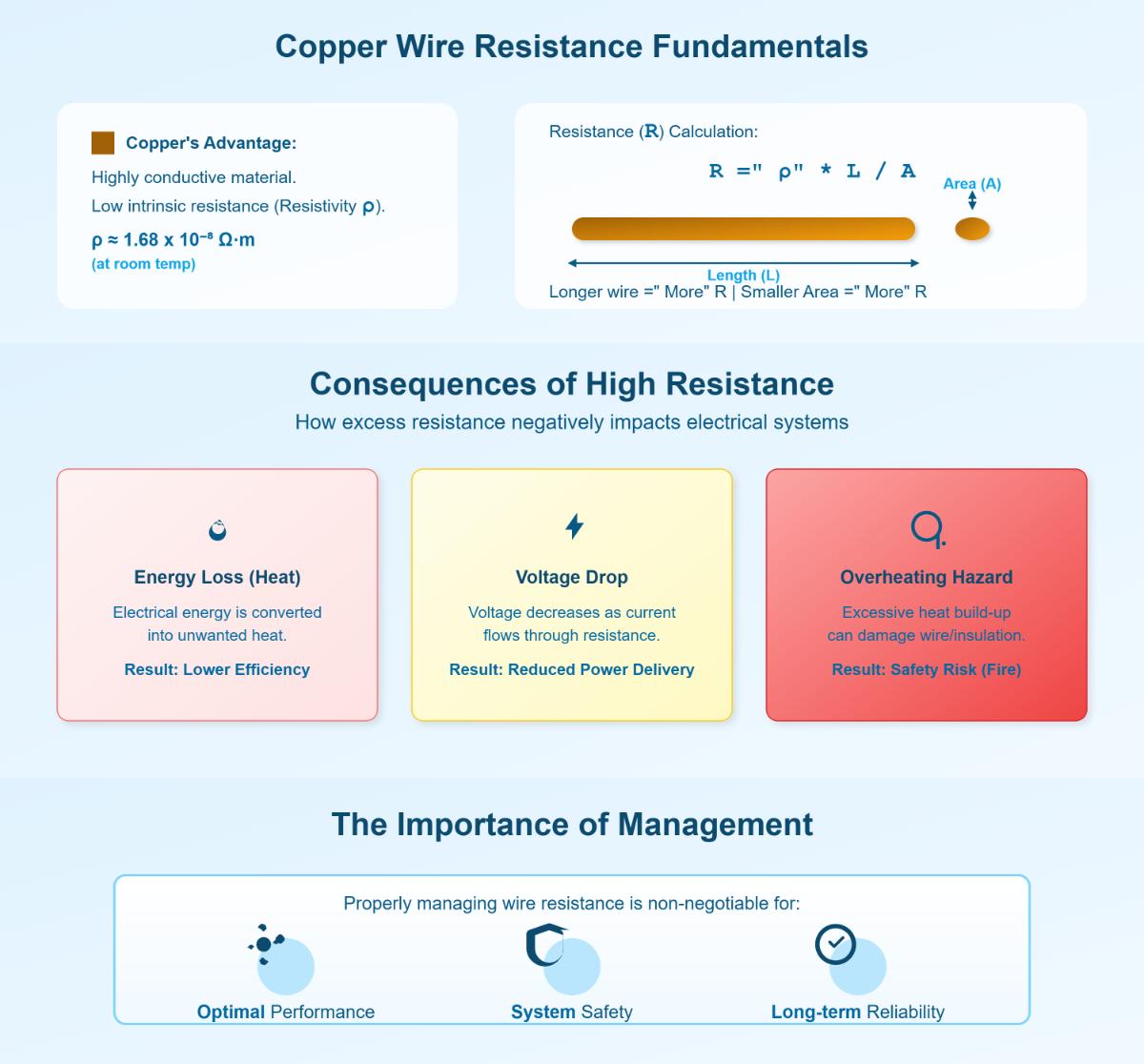 Comprehensive Guide to Copper Wire Properties