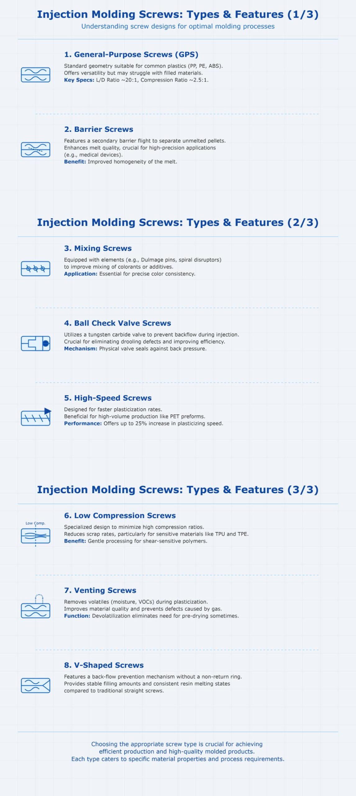 Comprehensive Guide to Injection Molding Screws