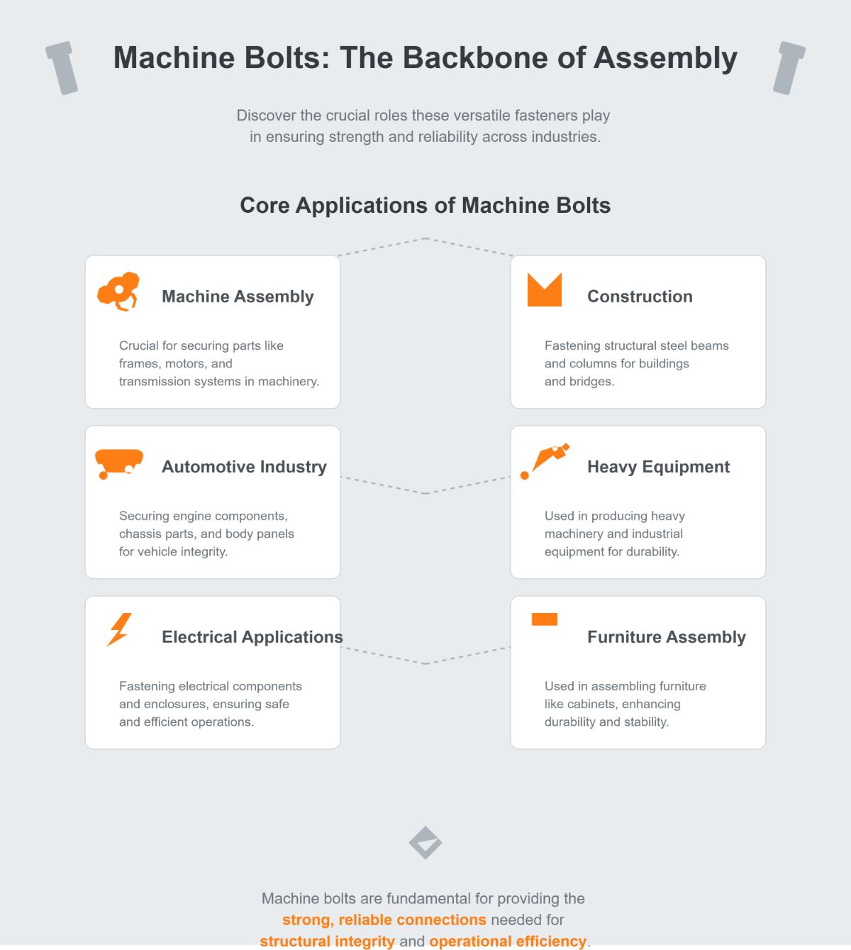 Comprehensive Guide to Machine Bolts Uses and Properties