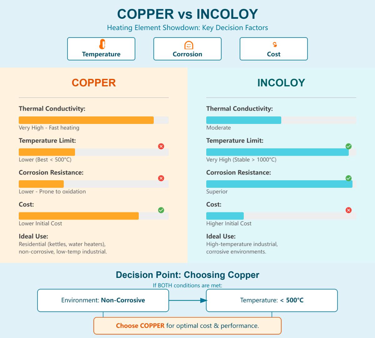 Copper vs Incoloy Heating Elements A Comprehensive Comparison