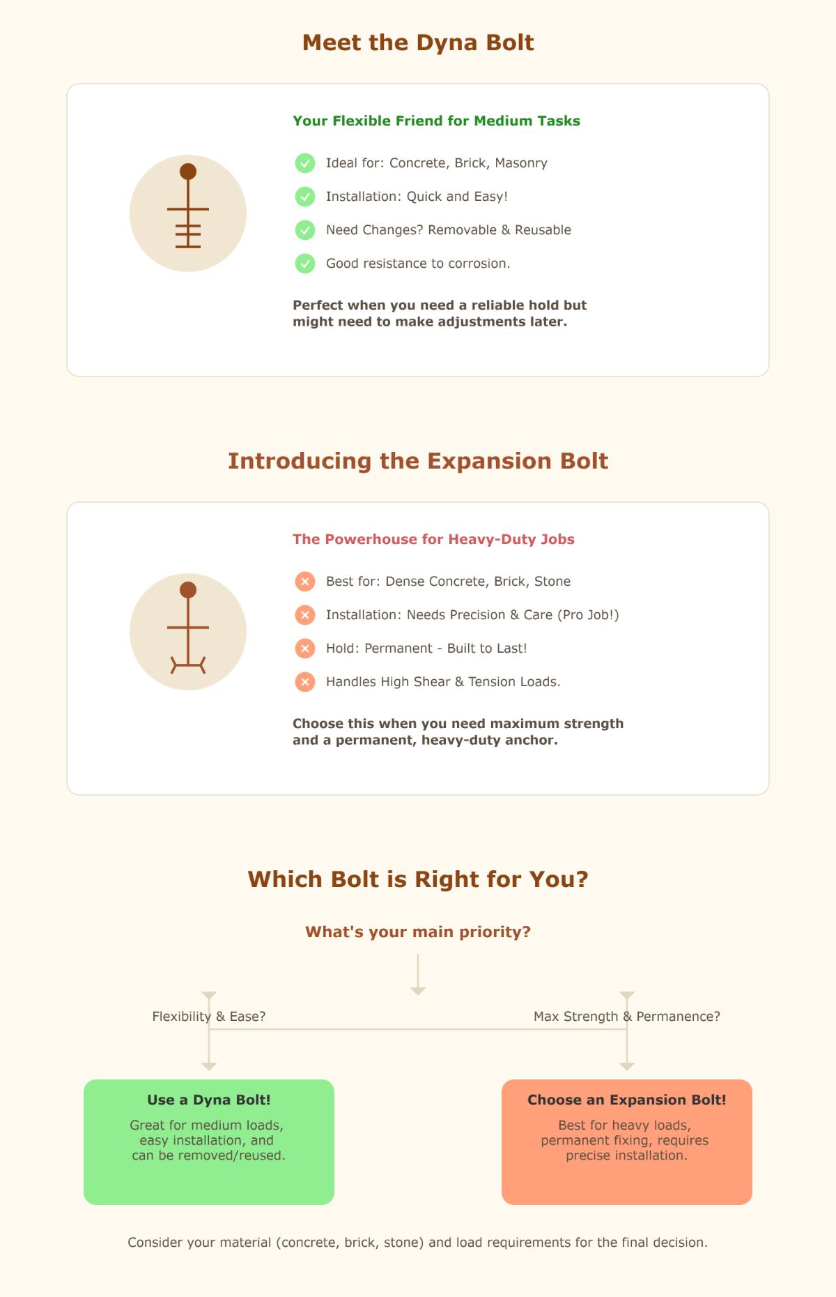 Expansion Bolt vs Dyna Bolt What's the Difference