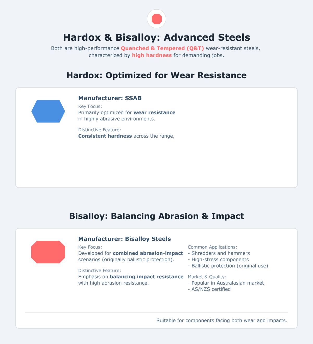 Hardox vs Bisalloy A Comprehensive Steel Comparison