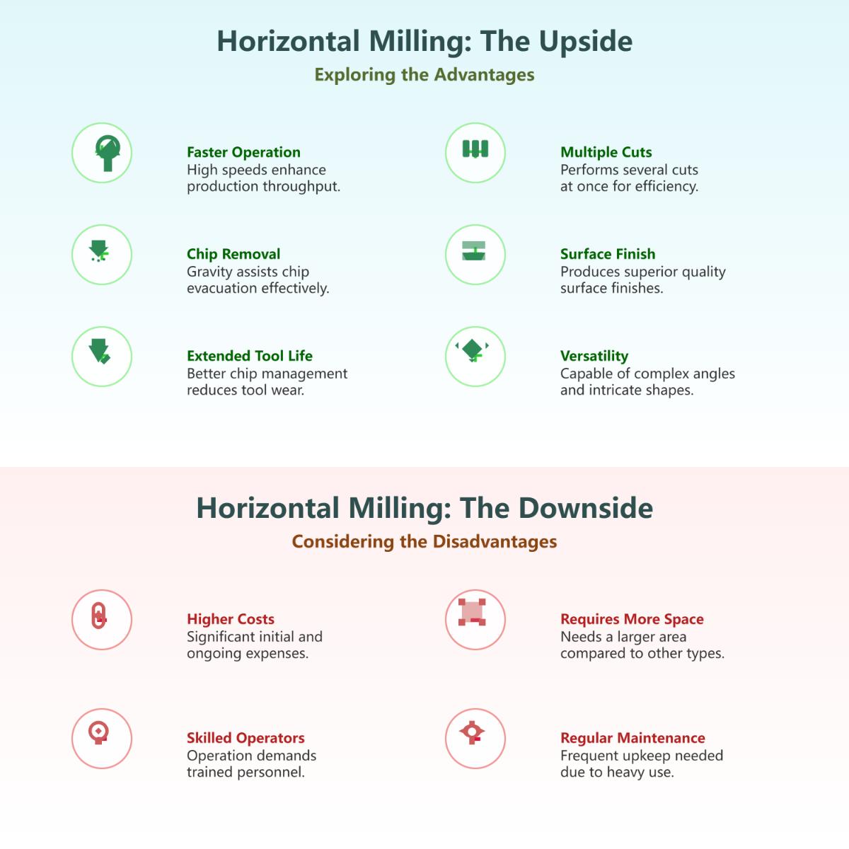 Horizontal vs. Vertical Milling Machines Advantages and Disadvantages