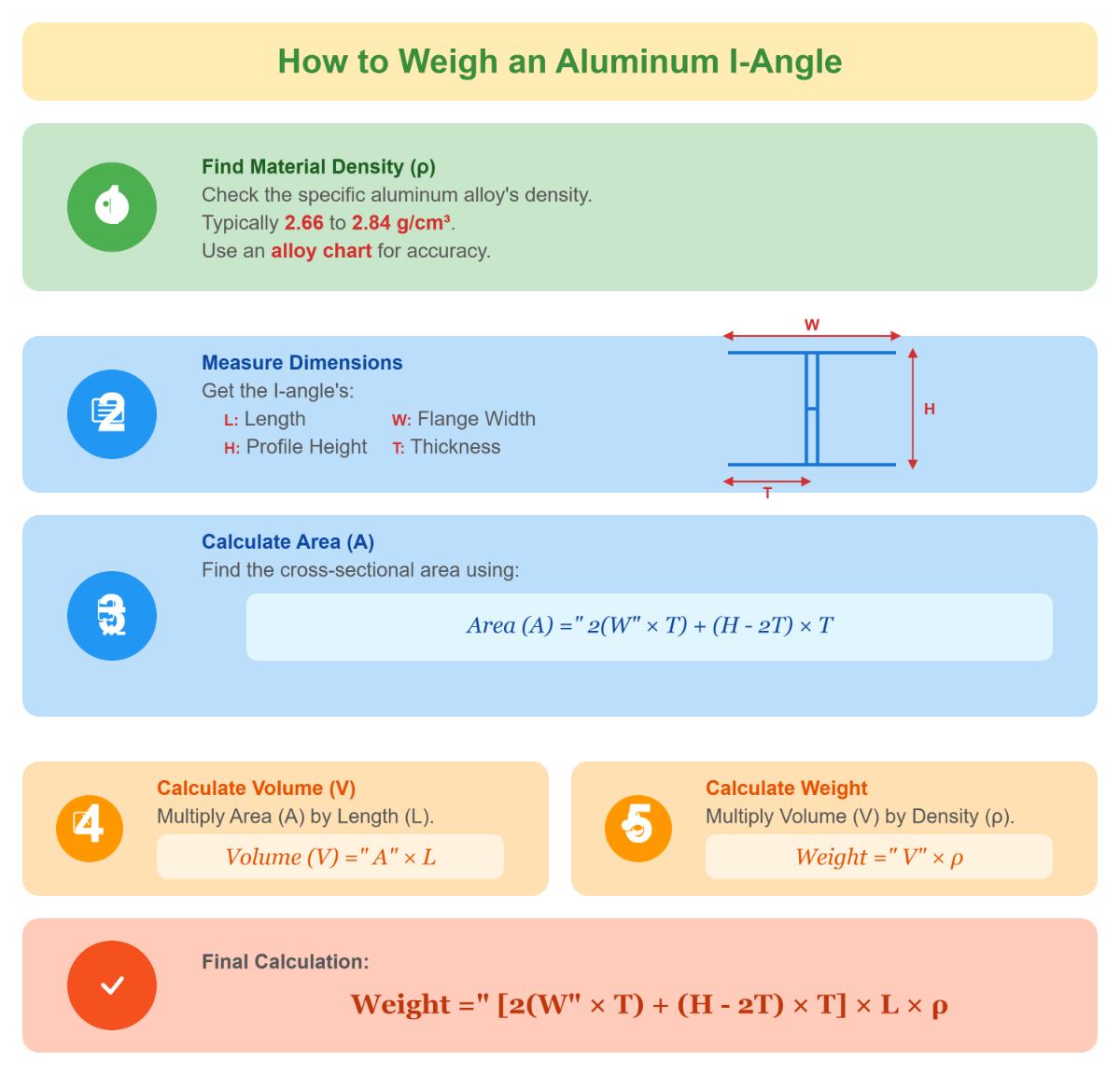 Cara Menghitung Berat Sudut Aluminium I