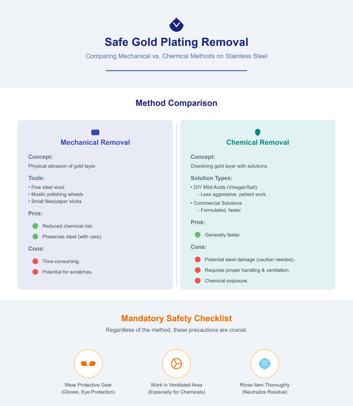 Comment enlever le placage d'or de l'acier inoxydable - Guide étape par étape