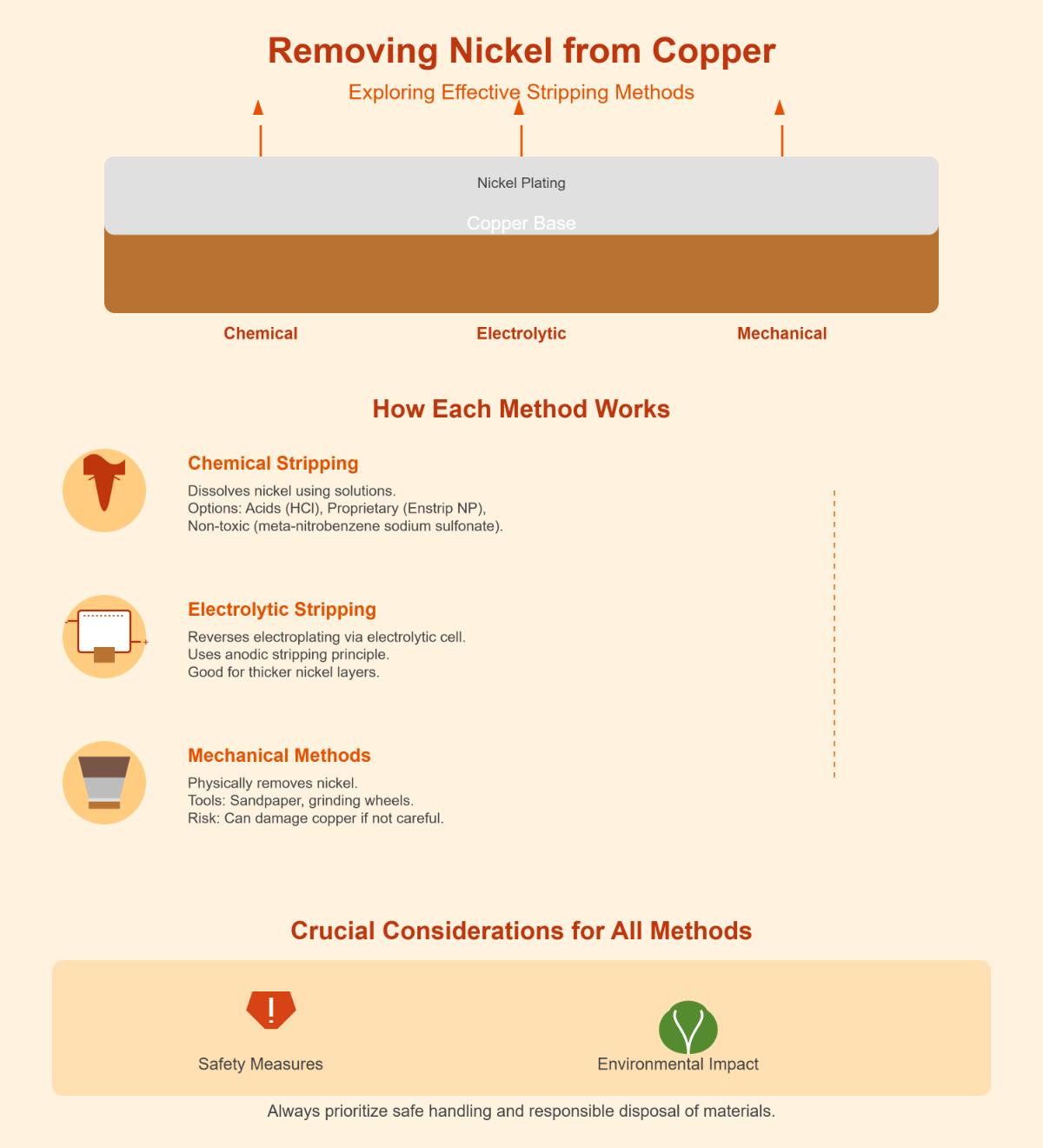 How to Remove Nickel Plating from Copper A Step-by-Step Guide