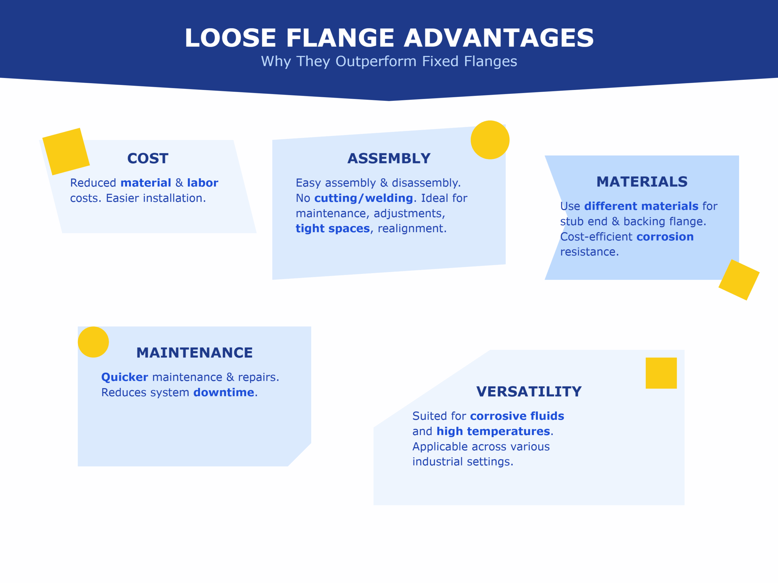 Loose Flange vs Fixed Flange What's the Difference