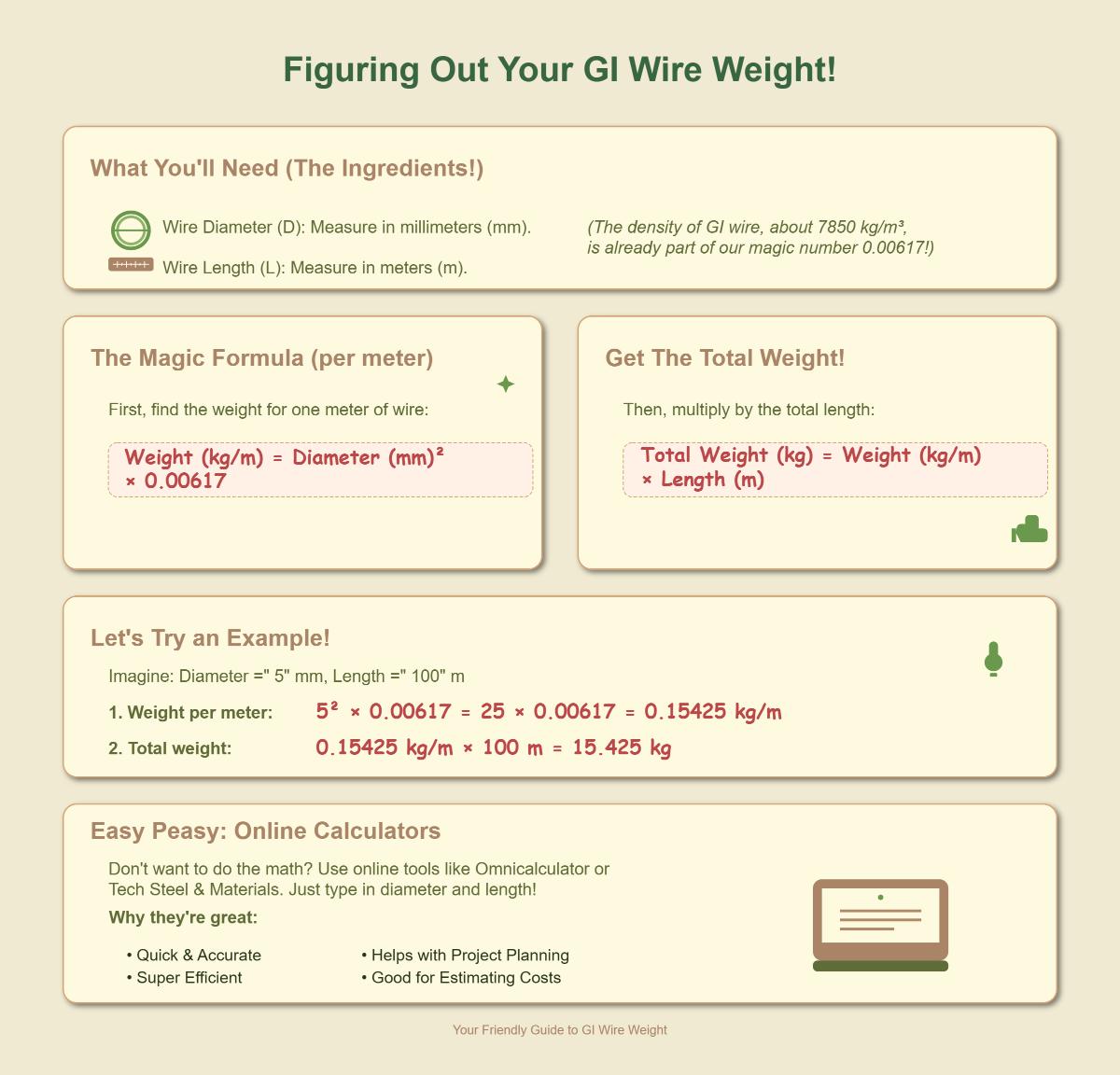 Step-by-Step Guide to Using a GI Wire Weight Calculator