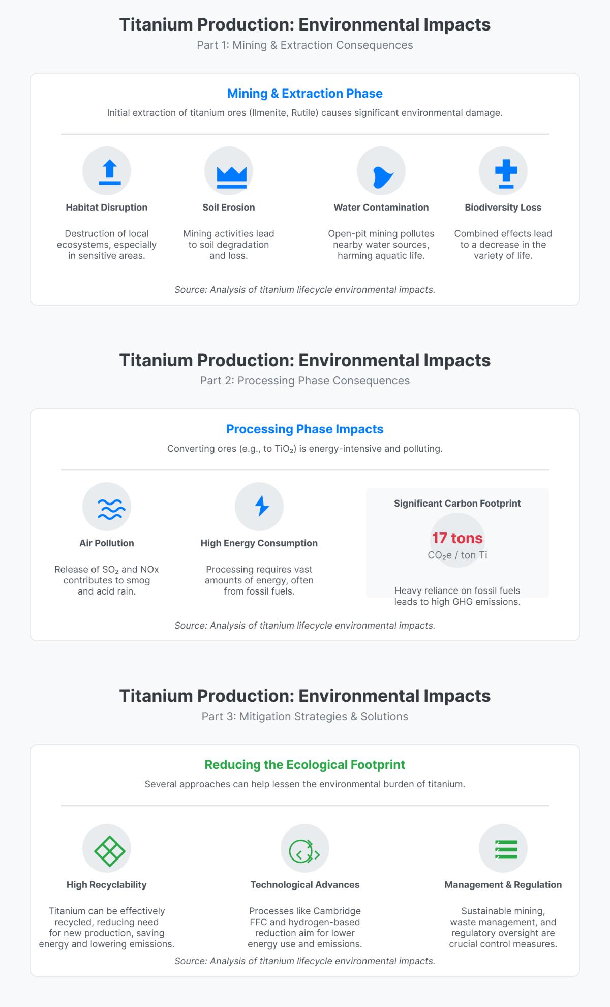 Titanium Production Environmental Impacts