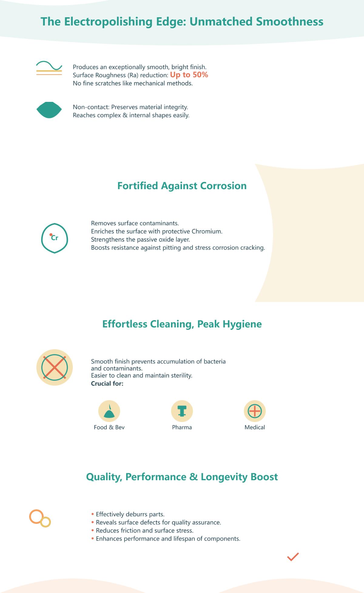 Understanding Electropolishing Benefits, Drawbacks, and Comparisons
